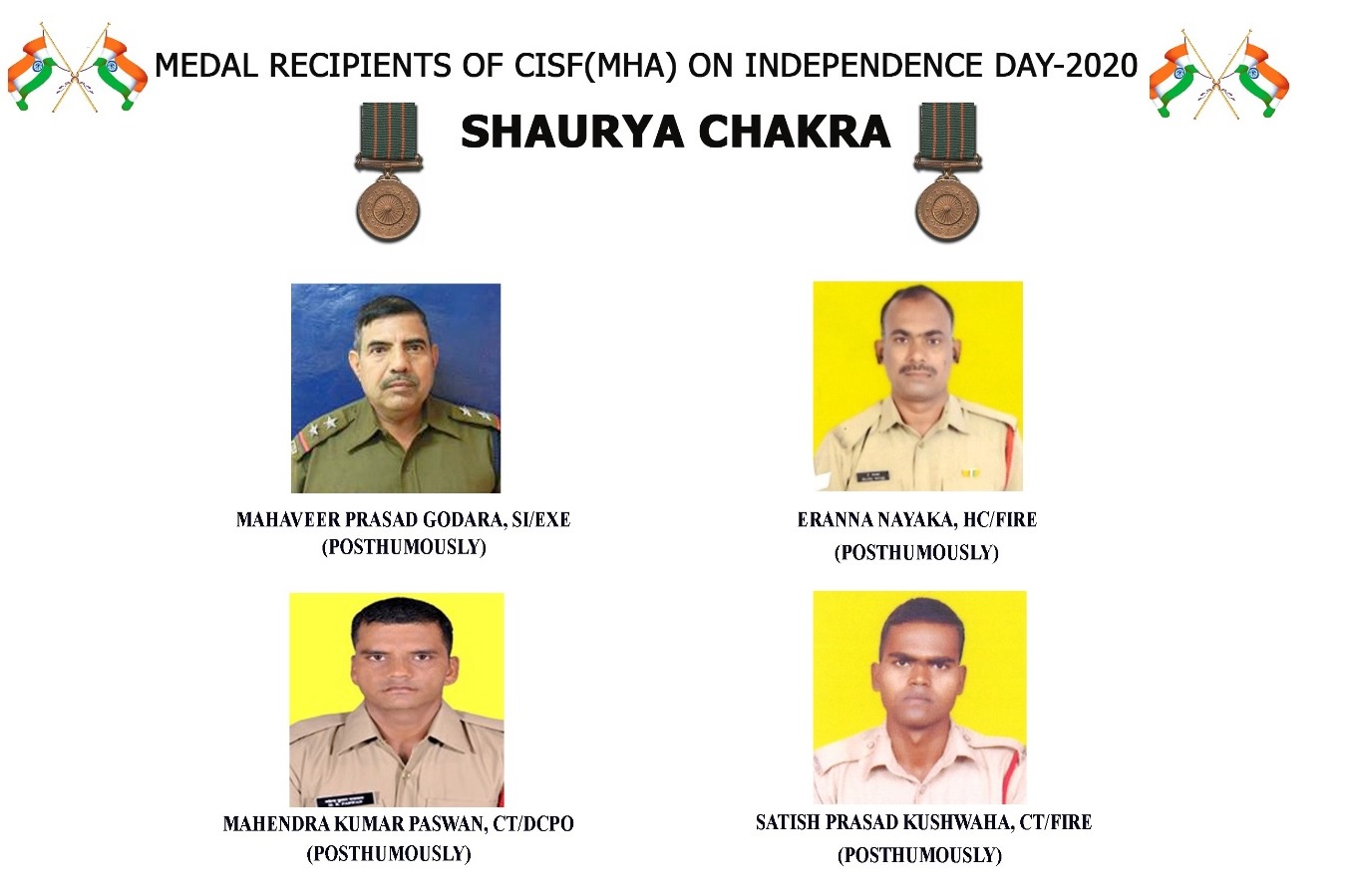 4 CISF men who saved lives in major fire incidents awarded Shaurya Chakras